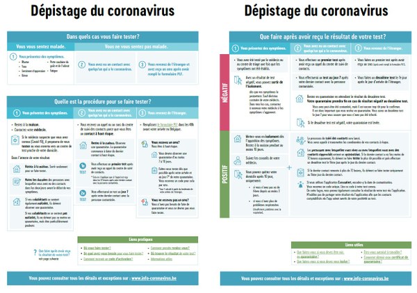 Dépistage du Covid