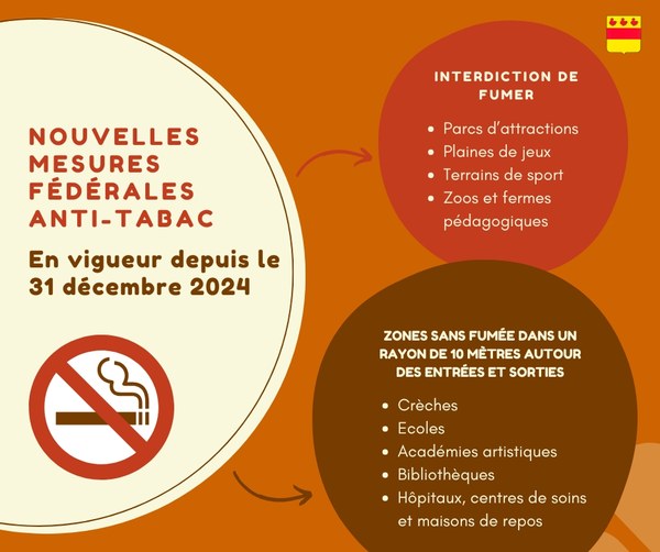 Zone non fumeur
