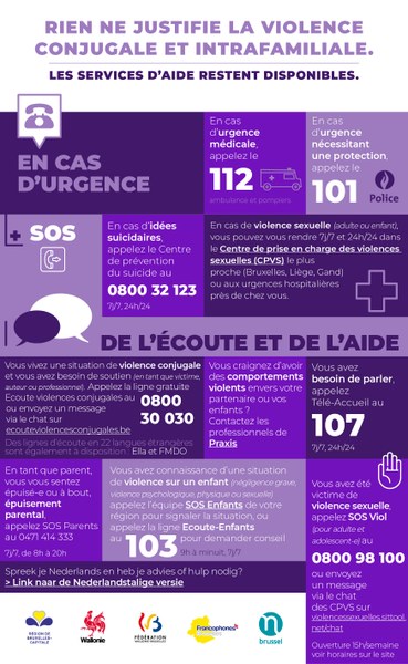 Violence numéros