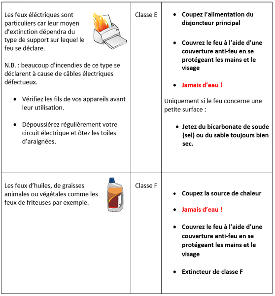 Type de feu 2