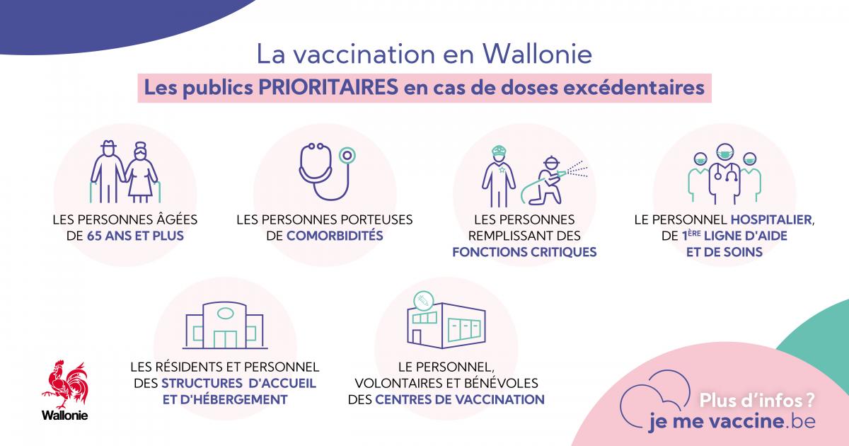 Vaccination Wallonie